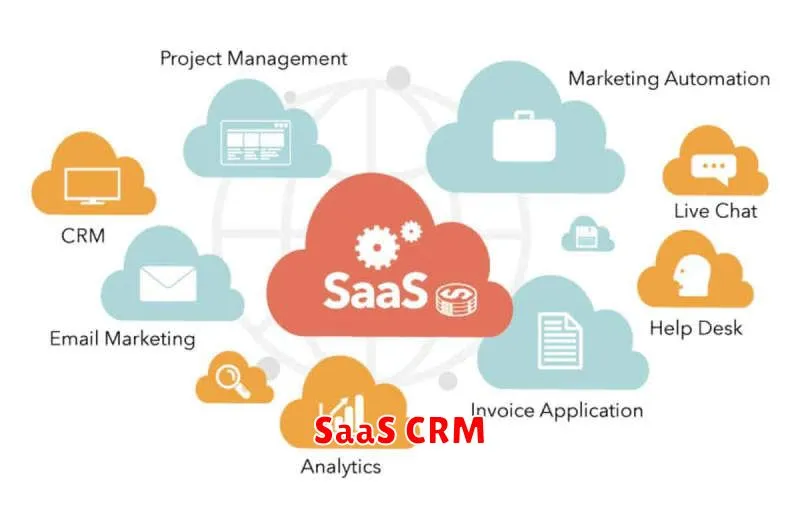 SaaS CRM